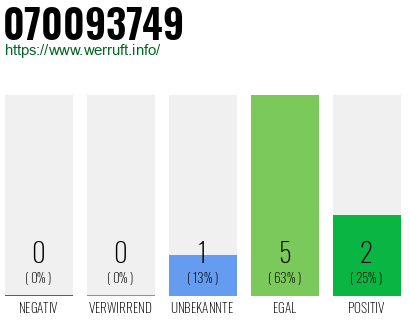 Rufnummer 070093749 Telefonnummer 070093749