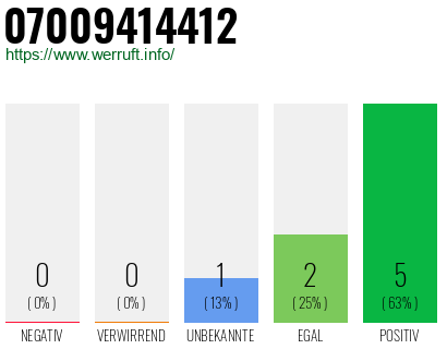 Rufnummer 07009414412 Telefonnummer 07009414412