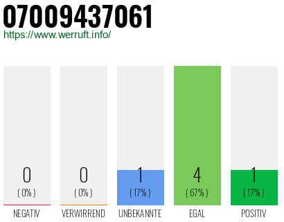 Rufnummer 07009437061 Telefonnummer 07009437061