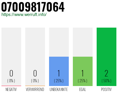Rufnummer 07009817064 Telefonnummer 07009817064
