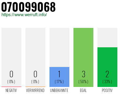 Rufnummer 070099068 Telefonnummer 070099068