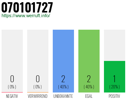 Rufnummer 070101727 Telefonnummer 070101727