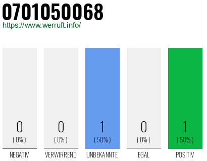Rufnummer 0701050068 Telefonnummer 0701050068
