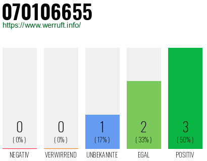 Rufnummer 070106655 Telefonnummer 070106655