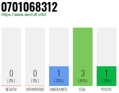 Rufnummer 0701068312 Telefonnummer 0701068312
