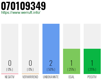 Rufnummer 070109349 Telefonnummer 070109349