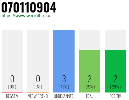 Rufnummer 070110904 Telefonnummer 070110904