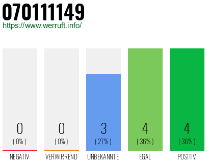 Rufnummer 070111149 Telefonnummer 070111149