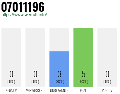 Rufnummer 07011196 Telefonnummer 07011196