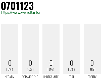Telefonnummer 0701123