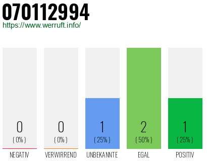 Rufnummer 070112994 Telefonnummer 070112994