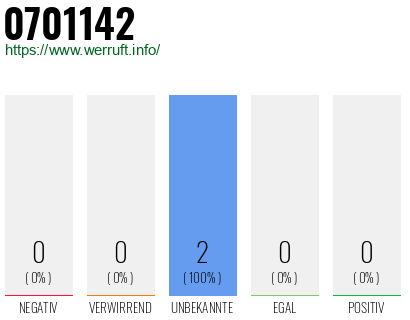 Rufnummer 0701142 Telefonnummer 0701142