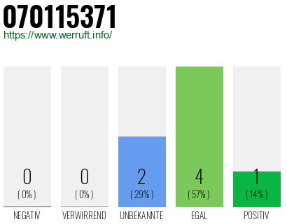 Rufnummer 070115371 Telefonnummer 070115371