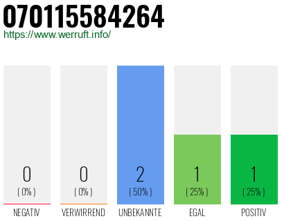 Rufnummer 070115584264 Telefonnummer 070115584264