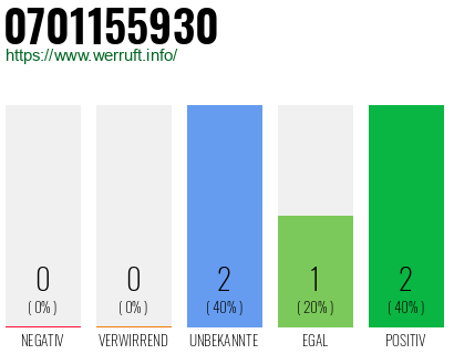 Rufnummer 0701155930 Telefonnummer 0701155930
