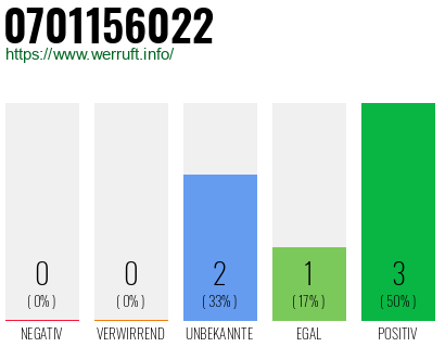 Rufnummer 0701156022 Telefonnummer 0701156022