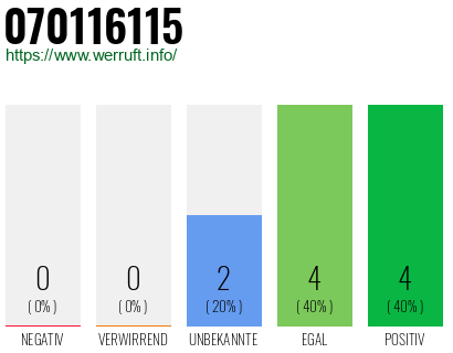 Rufnummer 070116115 Telefonnummer 070116115