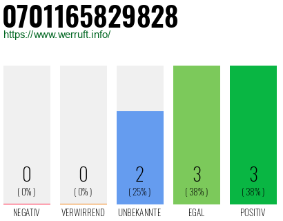 Rufnummer 0701165829828 Telefonnummer 0701165829828