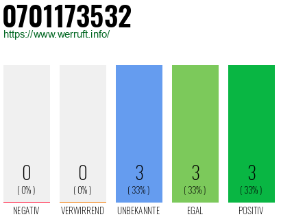 Rufnummer 0701173532 Telefonnummer 0701173532