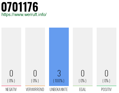 Rufnummer 0701176 Telefonnummer 0701176