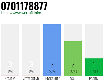 Rufnummer 0701178877 Telefonnummer 0701178877