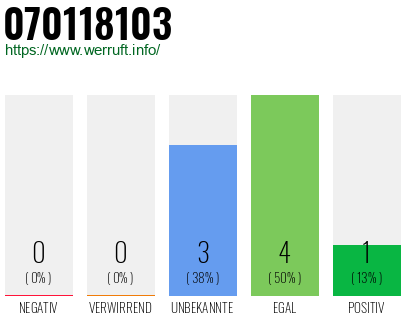 Rufnummer 070118103 Telefonnummer 070118103