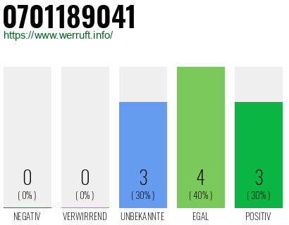 Rufnummer 0701189041 Telefonnummer 0701189041