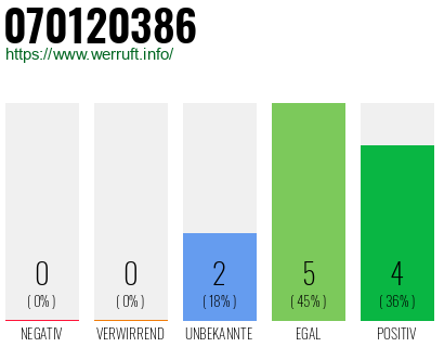 Rufnummer 070120386 Telefonnummer 070120386