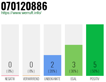 Rufnummer 070120886 Telefonnummer 070120886
