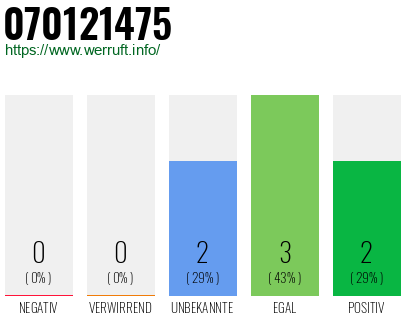 Rufnummer 070121475 Telefonnummer 070121475