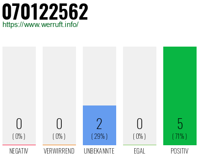 Rufnummer 070122562 Telefonnummer 070122562