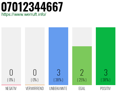 Rufnummer 07012344667 Telefonnummer 07012344667