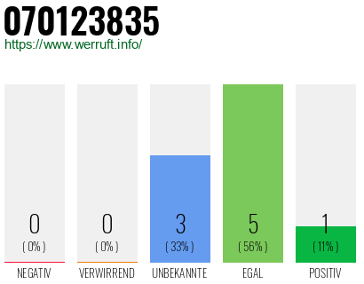 Rufnummer 070123835 Telefonnummer 070123835