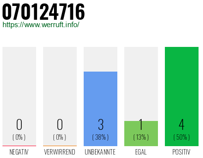 Rufnummer 070124716 Telefonnummer 070124716