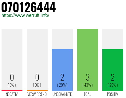 Rufnummer 070126444 Telefonnummer 070126444
