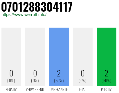 Rufnummer 0701288304117 Telefonnummer 0701288304117