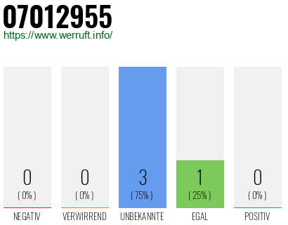 Rufnummer 07012955 Telefonnummer 07012955