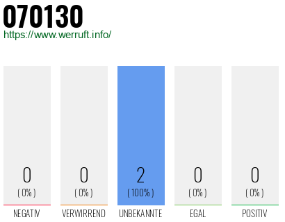 Rufnummer 070130 Telefonnummer 070130