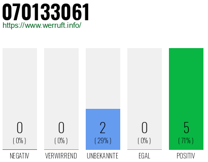 Rufnummer 070133061 Telefonnummer 070133061