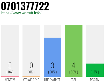 Rufnummer 0701377722 Telefonnummer 0701377722