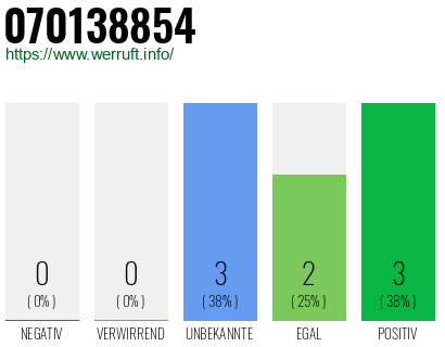 Rufnummer 070138854 Telefonnummer 070138854