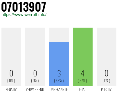 Rufnummer 07013907 Telefonnummer 07013907