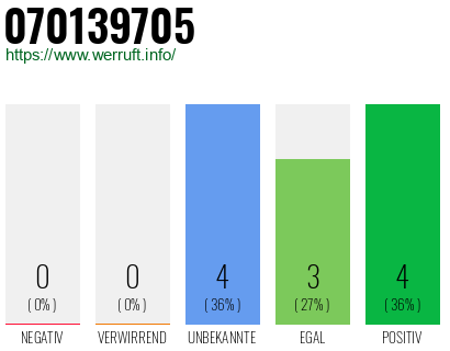 Rufnummer 070139705 Telefonnummer 070139705