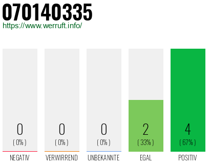 Rufnummer 070140335 Telefonnummer 070140335