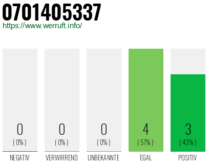 Rufnummer 0701405337 Telefonnummer 0701405337