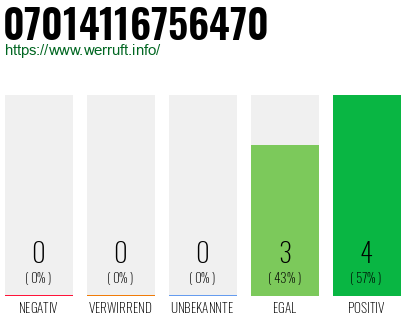 Rufnummer 07014116756470 Telefonnummer 07014116756470