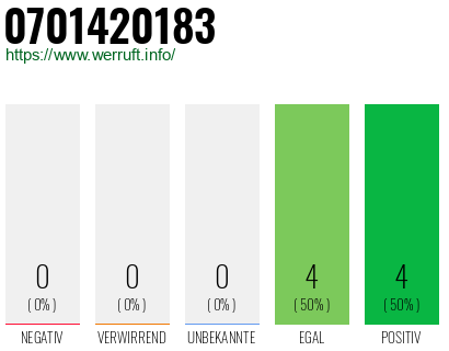 Rufnummer 0701420183 Telefonnummer 0701420183
