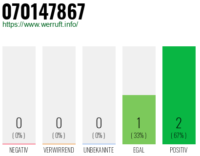 Rufnummer 070147867 Telefonnummer 070147867