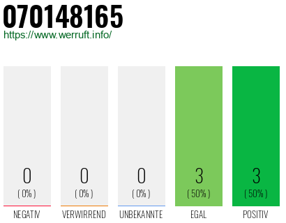 Rufnummer 070148165 Telefonnummer 070148165