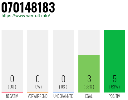 Rufnummer 070148183 Telefonnummer 070148183